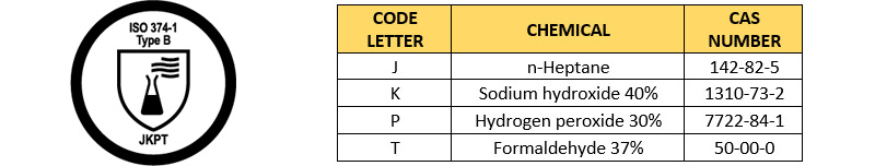 PIctogram-ISO-374-1-Chemicals-Letters-code-Table